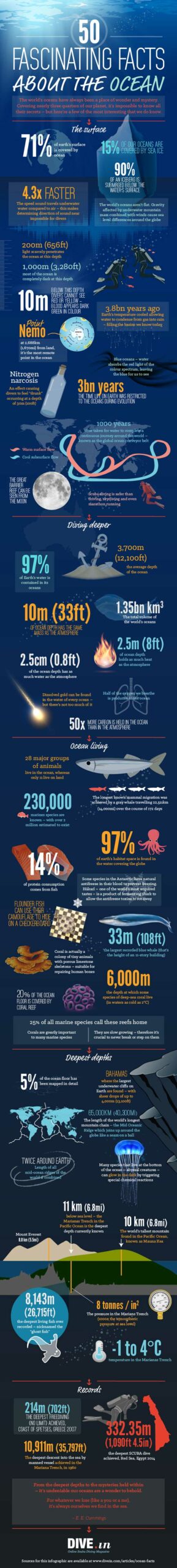 50-fascinating-facts-about-the-ocean-V3-web- CORAL Magazine